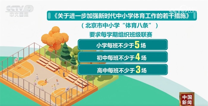 技术的融入